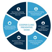 COOPER CLINIC //202